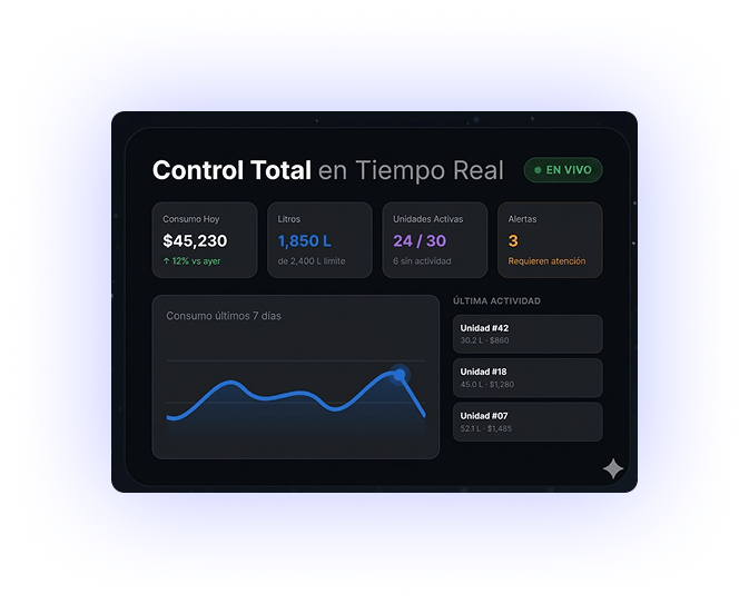 Dashboard Control Total
